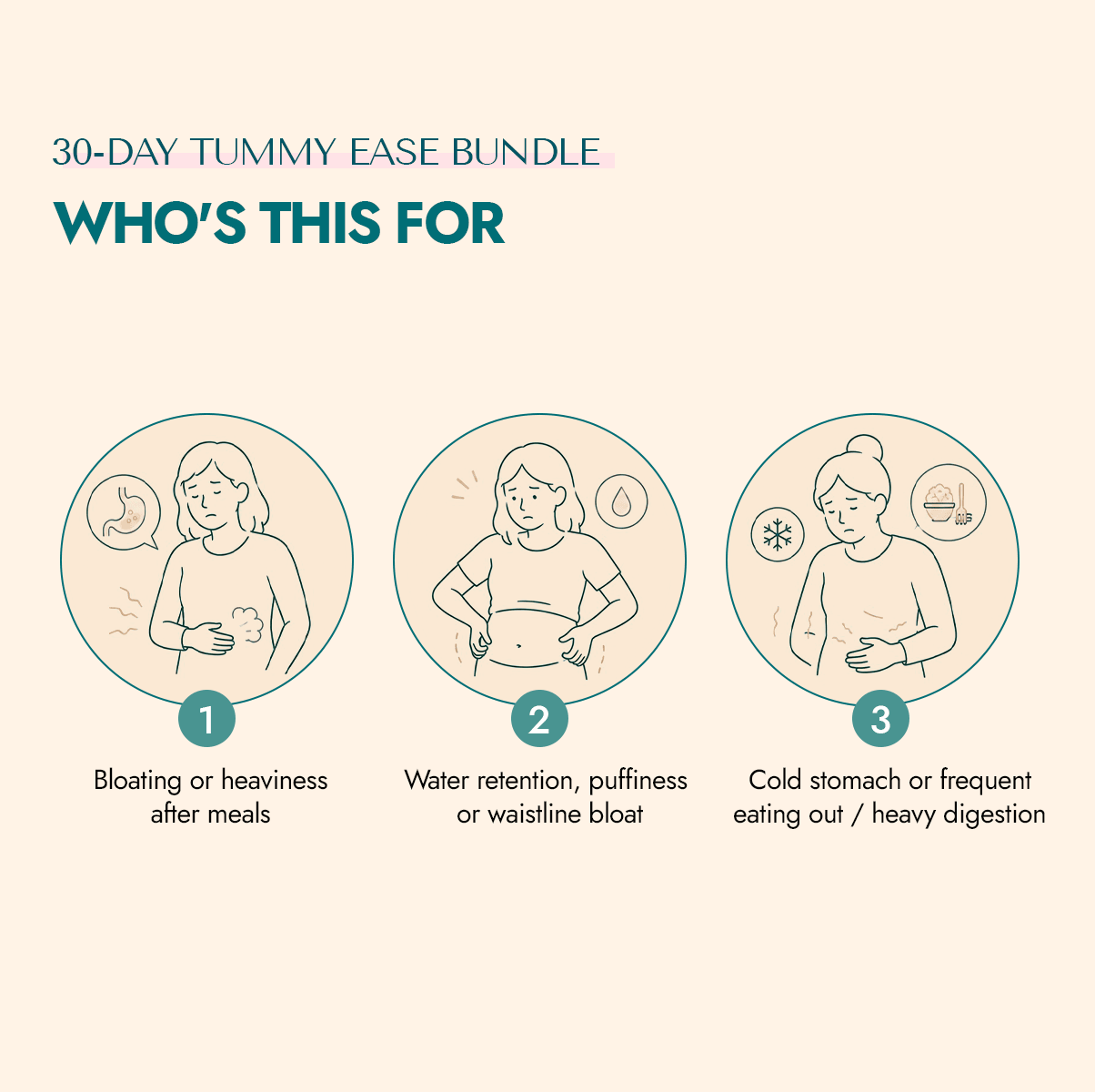 30-Day Tummy Ease Bundle - Food Art Store