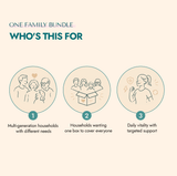 One Family Bundle - Food Art Store